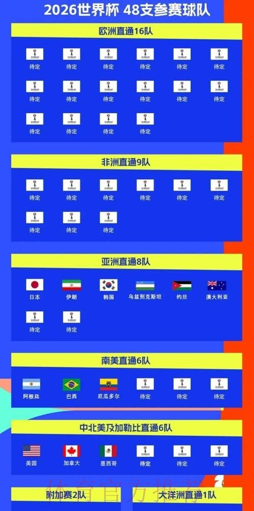 2026世界杯比赛时间一览高清直播怎么看 2026世界杯比赛时间一览高清直播怎么看