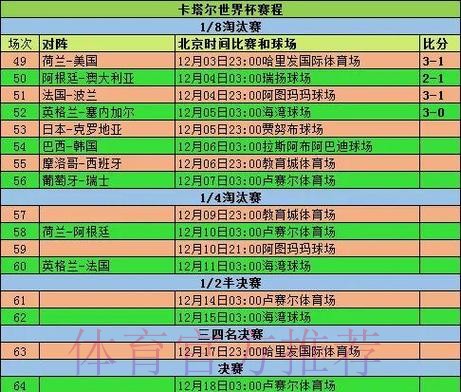 历届世界杯球队比赛详细记录