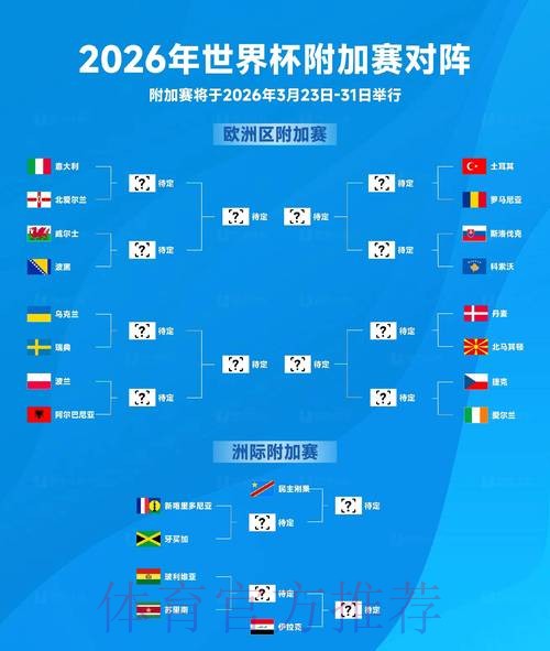 2026世界杯全面赛事介绍